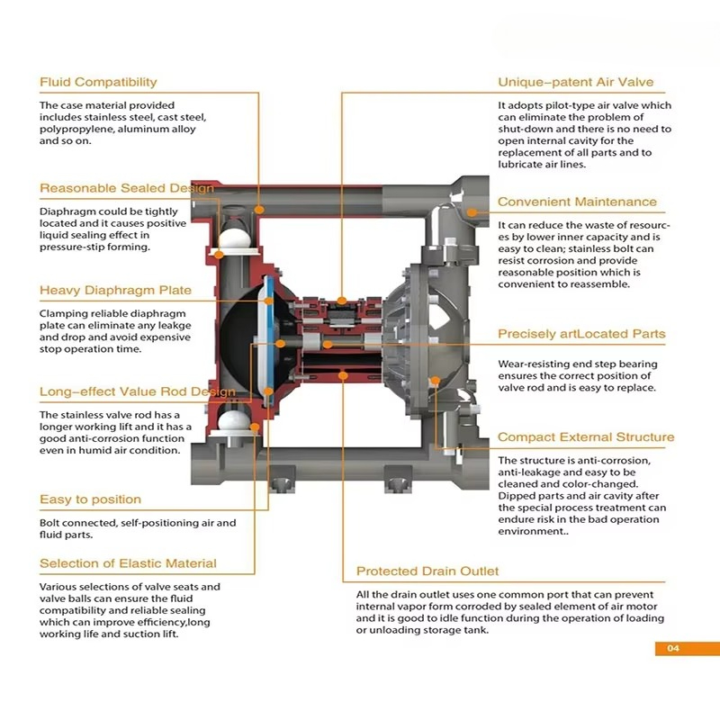 Bezpośrednia sprzedaż fabryczn – Air Compressor Portable recenzja i cena