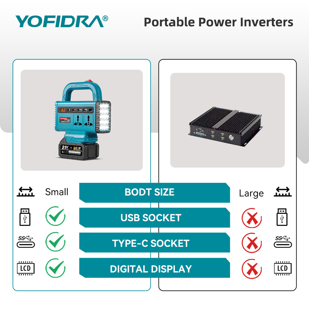 Przetwornica napięcia YOFIDRA  – Outdoor Power Inverter recenzja i cena